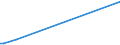 KN 72249031 /Exporte /Einheit = Preise (Euro/Tonne) /Partnerland: Pakistan /Meldeland: Europäische Union /72249031:Halbzeug aus Stahl mit Einem Gehalt an Kohlenstoff von 0,9 bis 1,15 ght und an Chrom von 0,5 bis 2 Ght, Auch mit Einem Gehalt an Molybdän von <= 0,5 Ght, mit Anderem als Quadratischem Oder Rechteckigem Querschnitt, Warm Vorgewalzt Oder Stranggegossen