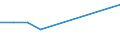 KN 72249031 /Exporte /Einheit = Preise (Euro/Tonne) /Partnerland: Indonesien /Meldeland: Europäische Union /72249031:Halbzeug aus Stahl mit Einem Gehalt an Kohlenstoff von 0,9 bis 1,15 ght und an Chrom von 0,5 bis 2 Ght, Auch mit Einem Gehalt an Molybdän von <= 0,5 Ght, mit Anderem als Quadratischem Oder Rechteckigem Querschnitt, Warm Vorgewalzt Oder Stranggegossen