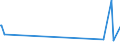 KN 72249031 /Exporte /Einheit = Preise (Euro/Tonne) /Partnerland: Malaysia /Meldeland: Europäische Union /72249031:Halbzeug aus Stahl mit Einem Gehalt an Kohlenstoff von 0,9 bis 1,15 ght und an Chrom von 0,5 bis 2 Ght, Auch mit Einem Gehalt an Molybdän von <= 0,5 Ght, mit Anderem als Quadratischem Oder Rechteckigem Querschnitt, Warm Vorgewalzt Oder Stranggegossen