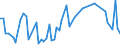 KN 72249091 /Exporte /Einheit = Preise (Euro/Tonne) /Partnerland: Niederlande /Meldeland: Europäische Union /72249091:Halbzeug aus Legiertem, Anderem als Nichtrostendem Stahl, Vorgeschmiedet, mit Rundem Oder Vieleckigem Querschnitt