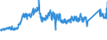 CN 7224 /Exports /Unit = Prices (Euro/ton) /Partner: Italy /Reporter: Eur27_2020 /7224:Steel, Alloy, Other Than Stainless, in Ingots or Other Primary Forms, Semi-finished Products of Alloy Steel Other Than Stainless (Excl. Waste and Scrap in Ingot Form, and Products Obtained by Continuous Casting)