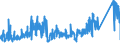 CN 7224 /Exports /Unit = Prices (Euro/ton) /Partner: Sweden /Reporter: Eur27_2020 /7224:Steel, Alloy, Other Than Stainless, in Ingots or Other Primary Forms, Semi-finished Products of Alloy Steel Other Than Stainless (Excl. Waste and Scrap in Ingot Form, and Products Obtained by Continuous Casting)