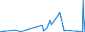 CN 7224 /Exports /Unit = Prices (Euro/ton) /Partner: Gibraltar /Reporter: Eur27_2020 /7224:Steel, Alloy, Other Than Stainless, in Ingots or Other Primary Forms, Semi-finished Products of Alloy Steel Other Than Stainless (Excl. Waste and Scrap in Ingot Form, and Products Obtained by Continuous Casting)