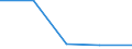 CN 7224 /Exports /Unit = Prices (Euro/ton) /Partner: Yugoslavia /Reporter: Eur27 /7224:Steel, Alloy, Other Than Stainless, in Ingots or Other Primary Forms, Semi-finished Products of Alloy Steel Other Than Stainless (Excl. Waste and Scrap in Ingot Form, and Products Obtained by Continuous Casting)