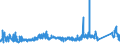 CN 7224 /Exports /Unit = Prices (Euro/ton) /Partner: Poland /Reporter: Eur27_2020 /7224:Steel, Alloy, Other Than Stainless, in Ingots or Other Primary Forms, Semi-finished Products of Alloy Steel Other Than Stainless (Excl. Waste and Scrap in Ingot Form, and Products Obtained by Continuous Casting)