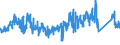 CN 7224 /Exports /Unit = Prices (Euro/ton) /Partner: Czech Rep. /Reporter: Eur27_2020 /7224:Steel, Alloy, Other Than Stainless, in Ingots or Other Primary Forms, Semi-finished Products of Alloy Steel Other Than Stainless (Excl. Waste and Scrap in Ingot Form, and Products Obtained by Continuous Casting)