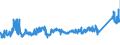 CN 7224 /Exports /Unit = Prices (Euro/ton) /Partner: Hungary /Reporter: Eur27_2020 /7224:Steel, Alloy, Other Than Stainless, in Ingots or Other Primary Forms, Semi-finished Products of Alloy Steel Other Than Stainless (Excl. Waste and Scrap in Ingot Form, and Products Obtained by Continuous Casting)
