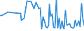 CN 7224 /Exports /Unit = Prices (Euro/ton) /Partner: Serb.monten. /Reporter: Eur15 /7224:Steel, Alloy, Other Than Stainless, in Ingots or Other Primary Forms, Semi-finished Products of Alloy Steel Other Than Stainless (Excl. Waste and Scrap in Ingot Form, and Products Obtained by Continuous Casting)