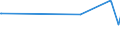 CN 7224 /Exports /Unit = Prices (Euro/ton) /Partner: Kosovo /Reporter: Eur27_2020 /7224:Steel, Alloy, Other Than Stainless, in Ingots or Other Primary Forms, Semi-finished Products of Alloy Steel Other Than Stainless (Excl. Waste and Scrap in Ingot Form, and Products Obtained by Continuous Casting)