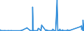CN 7224 /Exports /Unit = Prices (Euro/ton) /Partner: Egypt /Reporter: Eur27_2020 /7224:Steel, Alloy, Other Than Stainless, in Ingots or Other Primary Forms, Semi-finished Products of Alloy Steel Other Than Stainless (Excl. Waste and Scrap in Ingot Form, and Products Obtained by Continuous Casting)