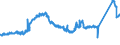 CN 72251100 /Exports /Unit = Prices (Euro/ton) /Partner: Portugal /Reporter: Eur27_2020 /72251100:Flat-rolled Products of Silicon-electrical Steel, of a Width of >= 600 mm, Grain-oriented