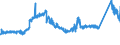 CN 72251100 /Exports /Unit = Prices (Euro/ton) /Partner: Croatia /Reporter: Eur27_2020 /72251100:Flat-rolled Products of Silicon-electrical Steel, of a Width of >= 600 mm, Grain-oriented