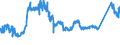 CN 72251100 /Exports /Unit = Prices (Euro/ton) /Partner: Mexico /Reporter: Eur27_2020 /72251100:Flat-rolled Products of Silicon-electrical Steel, of a Width of >= 600 mm, Grain-oriented