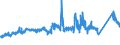 KN 72251990 /Exporte /Einheit = Preise (Euro/Tonne) /Partnerland: Frankreich /Meldeland: Eur27_2020 /72251990:Flacherzeugnisse aus Silicium-elektrostahl, mit Einer Breite von >= 600 mm, Kaltgewalzt, Nichtkornorientiert