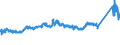 KN 72251990 /Exporte /Einheit = Preise (Euro/Tonne) /Partnerland: Deutschland /Meldeland: Eur27_2020 /72251990:Flacherzeugnisse aus Silicium-elektrostahl, mit Einer Breite von >= 600 mm, Kaltgewalzt, Nichtkornorientiert