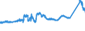 KN 72251990 /Exporte /Einheit = Preise (Euro/Tonne) /Partnerland: Italien /Meldeland: Eur27_2020 /72251990:Flacherzeugnisse aus Silicium-elektrostahl, mit Einer Breite von >= 600 mm, Kaltgewalzt, Nichtkornorientiert