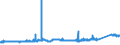 KN 72251990 /Exporte /Einheit = Preise (Euro/Tonne) /Partnerland: Ver.koenigreich /Meldeland: Eur27_2020 /72251990:Flacherzeugnisse aus Silicium-elektrostahl, mit Einer Breite von >= 600 mm, Kaltgewalzt, Nichtkornorientiert
