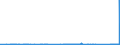 CN 72251990 /Exports /Unit = Prices (Euro/ton) /Partner: Estonia /Reporter: Eur27_2020 /72251990:Flat-rolled Products of Silicon-electrical Steel, of a Width of >= 600 mm, Cold-rolled `cold-reduced`, Non-grain-oriented