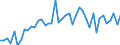 KN 72252000 /Exporte /Einheit = Preise (Euro/Tonne) /Partnerland: Deutschland /Meldeland: Europäische Union /72252000:Flacherzeugnisse aus Schnellarbeitsstahl, mit Einer Breite von >= 600 mm, Warm- Oder Kaltgewalzt