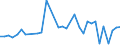 CN 72252000 /Exports /Unit = Prices (Euro/ton) /Partner: India /Reporter: European Union /72252000:Flat-rolled Products of High-speed Steel, of a Width of >= 600 mm, Hot-rolled or Cold-rolled `cold-reduced`