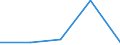 KN 72252020 /Exporte /Einheit = Preise (Euro/Tonne) /Partnerland: Belgien/Luxemburg /Meldeland: Europäische Union /72252020:Flacherzeugnisse aus Schnellarbeitsstahl, mit Einer Breite von >= 600 mm, nur Gewalzt; nur Oberfl„chenbearbeitet 'einschl. Plattiert' Oder nur Anders als Quadratisch Oder Rechteckig Zugeschnitten