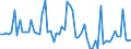 KN 72252020 /Exporte /Einheit = Preise (Euro/Tonne) /Partnerland: Niederlande /Meldeland: Europäische Union /72252020:Flacherzeugnisse aus Schnellarbeitsstahl, mit Einer Breite von >= 600 mm, nur Gewalzt; nur Oberfl„chenbearbeitet 'einschl. Plattiert' Oder nur Anders als Quadratisch Oder Rechteckig Zugeschnitten