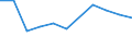 KN 72252090 /Exporte /Einheit = Preise (Euro/Tonne) /Partnerland: Belgien/Luxemburg /Meldeland: Europäische Union /72252090:Flacherzeugnisse aus Schnellarbeitsstahl, mit Einer Breite von >= 600 mm, Warm- Oder Kaltgewalzt und Weitergehend Bearbeitet (Ausg. nur Gewalzt Sowie nur Oberfl„chenbearbeitet 'einschl. Plattiert' Oder nur Anders als Quadratisch Oder Rechteckig Zugeschnitten)