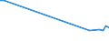 CN 72253000 /Exports /Unit = Prices (Euro/ton) /Partner: Brazil /Reporter: European Union /72253000:Flat-rolled Products of Alloy Steel Other Than Stainless, of a Width of >= 600 mm, not Further Worked Than Hot-rolled, in Coils, (Excl. Products of High-speed Steel or Silicon-electrical Steel)