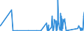 KN 72253010 /Exporte /Einheit = Preise (Euro/Tonne) /Partnerland: Frankreich /Meldeland: Eur27_2020 /72253010:Flacherzeugnisse aus Werkzeugstahl, mit Einer Breite von >= 600 mm, nur Warmgewalzt, in Rollen `coils`