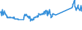 CN 72253010 /Exports /Unit = Prices (Euro/ton) /Partner: Austria /Reporter: Eur27_2020 /72253010:Flat-rolled Products of Tool Steel, of a Width of >= 600 mm, not Further Worked Than Hot-rolled, in Coils