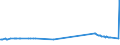 CN 72253010 /Exports /Unit = Prices (Euro/ton) /Partner: Slovenia /Reporter: Eur27_2020 /72253010:Flat-rolled Products of Tool Steel, of a Width of >= 600 mm, not Further Worked Than Hot-rolled, in Coils