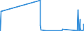 CN 72253010 /Exports /Unit = Quantities in tons /Partner: Belgium /Reporter: Eur27_2020 /72253010:Flat-rolled Products of Tool Steel, of a Width of >= 600 mm, not Further Worked Than Hot-rolled, in Coils