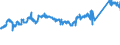 CN 72253090 /Exports /Unit = Prices (Euro/ton) /Partner: France /Reporter: Eur27_2020 /72253090:Flat-rolled Products of Alloy Steel Other Than Stainless, of a Width of >= 600 mm, not Further Worked Than Hot-rolled, in Coils (Excl. Products of Tool Steel, High-speed Steel or Silicon-electrical Steel)