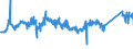 CN 72253090 /Exports /Unit = Prices (Euro/ton) /Partner: Netherlands /Reporter: Eur27_2020 /72253090:Flat-rolled Products of Alloy Steel Other Than Stainless, of a Width of >= 600 mm, not Further Worked Than Hot-rolled, in Coils (Excl. Products of Tool Steel, High-speed Steel or Silicon-electrical Steel)