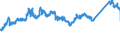 CN 72253090 /Exports /Unit = Prices (Euro/ton) /Partner: Italy /Reporter: Eur27_2020 /72253090:Flat-rolled Products of Alloy Steel Other Than Stainless, of a Width of >= 600 mm, not Further Worked Than Hot-rolled, in Coils (Excl. Products of Tool Steel, High-speed Steel or Silicon-electrical Steel)