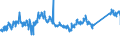 CN 72253090 /Exports /Unit = Prices (Euro/ton) /Partner: Portugal /Reporter: Eur27_2020 /72253090:Flat-rolled Products of Alloy Steel Other Than Stainless, of a Width of >= 600 mm, not Further Worked Than Hot-rolled, in Coils (Excl. Products of Tool Steel, High-speed Steel or Silicon-electrical Steel)