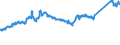 CN 72253090 /Exports /Unit = Prices (Euro/ton) /Partner: Spain /Reporter: Eur27_2020 /72253090:Flat-rolled Products of Alloy Steel Other Than Stainless, of a Width of >= 600 mm, not Further Worked Than Hot-rolled, in Coils (Excl. Products of Tool Steel, High-speed Steel or Silicon-electrical Steel)
