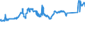 CN 72253090 /Exports /Unit = Prices (Euro/ton) /Partner: Belgium /Reporter: Eur27_2020 /72253090:Flat-rolled Products of Alloy Steel Other Than Stainless, of a Width of >= 600 mm, not Further Worked Than Hot-rolled, in Coils (Excl. Products of Tool Steel, High-speed Steel or Silicon-electrical Steel)