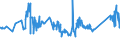 CN 72253090 /Exports /Unit = Prices (Euro/ton) /Partner: Luxembourg /Reporter: Eur27_2020 /72253090:Flat-rolled Products of Alloy Steel Other Than Stainless, of a Width of >= 600 mm, not Further Worked Than Hot-rolled, in Coils (Excl. Products of Tool Steel, High-speed Steel or Silicon-electrical Steel)