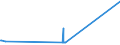 CN 72253090 /Exports /Unit = Prices (Euro/ton) /Partner: Iceland /Reporter: Eur27_2020 /72253090:Flat-rolled Products of Alloy Steel Other Than Stainless, of a Width of >= 600 mm, not Further Worked Than Hot-rolled, in Coils (Excl. Products of Tool Steel, High-speed Steel or Silicon-electrical Steel)