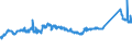 CN 72253090 /Exports /Unit = Prices (Euro/ton) /Partner: Switzerland /Reporter: Eur27_2020 /72253090:Flat-rolled Products of Alloy Steel Other Than Stainless, of a Width of >= 600 mm, not Further Worked Than Hot-rolled, in Coils (Excl. Products of Tool Steel, High-speed Steel or Silicon-electrical Steel)