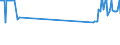 CN 72253090 /Exports /Unit = Prices (Euro/ton) /Partner: Malta /Reporter: Eur27_2020 /72253090:Flat-rolled Products of Alloy Steel Other Than Stainless, of a Width of >= 600 mm, not Further Worked Than Hot-rolled, in Coils (Excl. Products of Tool Steel, High-speed Steel or Silicon-electrical Steel)