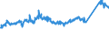 CN 72253090 /Exports /Unit = Prices (Euro/ton) /Partner: Turkey /Reporter: Eur27_2020 /72253090:Flat-rolled Products of Alloy Steel Other Than Stainless, of a Width of >= 600 mm, not Further Worked Than Hot-rolled, in Coils (Excl. Products of Tool Steel, High-speed Steel or Silicon-electrical Steel)