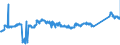 CN 72253090 /Exports /Unit = Prices (Euro/ton) /Partner: Poland /Reporter: Eur27_2020 /72253090:Flat-rolled Products of Alloy Steel Other Than Stainless, of a Width of >= 600 mm, not Further Worked Than Hot-rolled, in Coils (Excl. Products of Tool Steel, High-speed Steel or Silicon-electrical Steel)