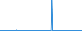 CN 72253090 /Exports /Unit = Prices (Euro/ton) /Partner: Bulgaria /Reporter: Eur27_2020 /72253090:Flat-rolled Products of Alloy Steel Other Than Stainless, of a Width of >= 600 mm, not Further Worked Than Hot-rolled, in Coils (Excl. Products of Tool Steel, High-speed Steel or Silicon-electrical Steel)