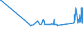 CN 72253090 /Exports /Unit = Prices (Euro/ton) /Partner: Serbia /Reporter: Eur27_2020 /72253090:Flat-rolled Products of Alloy Steel Other Than Stainless, of a Width of >= 600 mm, not Further Worked Than Hot-rolled, in Coils (Excl. Products of Tool Steel, High-speed Steel or Silicon-electrical Steel)