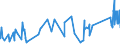 CN 72254012 /Exports /Unit = Prices (Euro/ton) /Partner: Greece /Reporter: Eur27_2020 /72254012:Flat-rolled Products of Tool Steel, of a Width of >= 600 mm, not Further Worked Than Hot-rolled, not in Coils