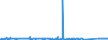 KN 72254012 /Exporte /Einheit = Preise (Euro/Tonne) /Partnerland: Portugal /Meldeland: Eur27_2020 /72254012:Flacherzeugnisse aus Werkzeugstahl, mit Einer Breite von >= 600 mm, nur Warmgewalzt, Nicht in Rollen `coils`
