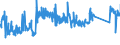 KN 72254012 /Exporte /Einheit = Preise (Euro/Tonne) /Partnerland: Spanien /Meldeland: Eur27_2020 /72254012:Flacherzeugnisse aus Werkzeugstahl, mit Einer Breite von >= 600 mm, nur Warmgewalzt, Nicht in Rollen `coils`