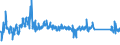 KN 72254012 /Exporte /Einheit = Preise (Euro/Tonne) /Partnerland: Belgien /Meldeland: Eur27_2020 /72254012:Flacherzeugnisse aus Werkzeugstahl, mit Einer Breite von >= 600 mm, nur Warmgewalzt, Nicht in Rollen `coils`